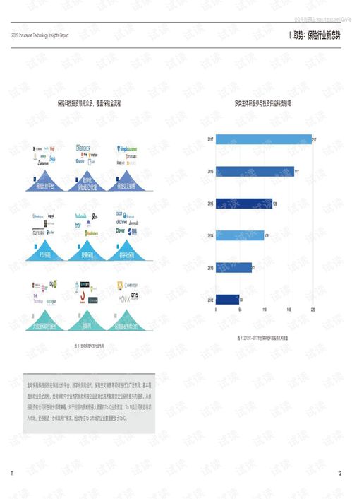2020年保險科技發展洞察與技術咨詢服務探索