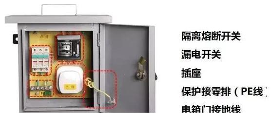 配電系統核心組件 總配電箱、分配電箱與開關箱及其二級漏電保護解析