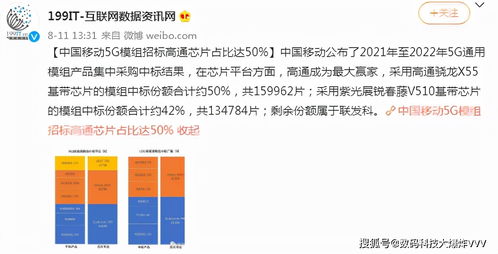 中國(guó)移動(dòng)正式官宣 高通成功拿下5g大訂單 國(guó)產(chǎn)老大哥華為一無(wú)所獲