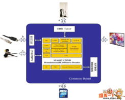 cmmb移動電視芯片sc6600v及其應(yīng)用方案分析
